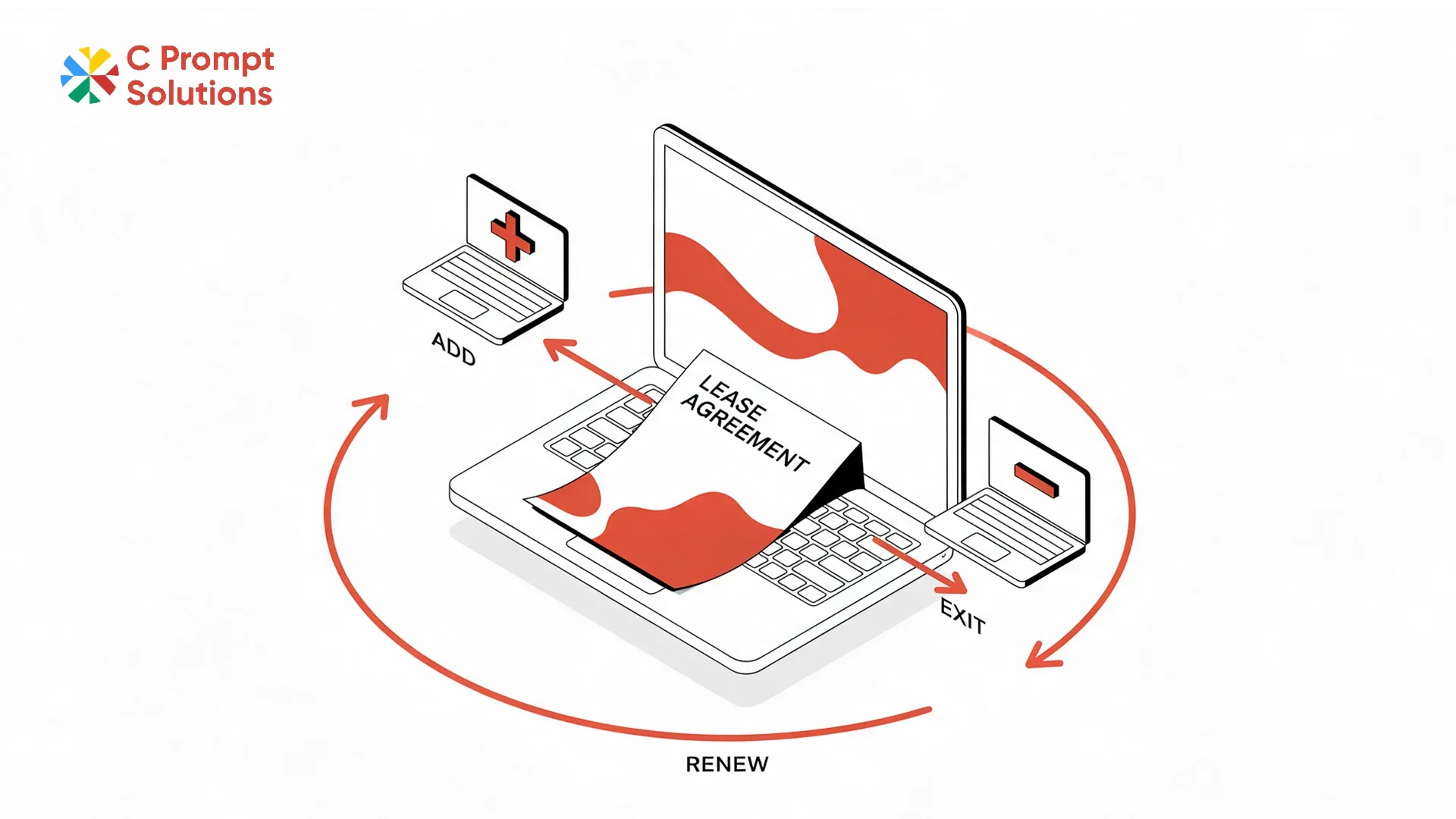 Laptop Lease Agreement: Questions About Additions, Exits and Renewal